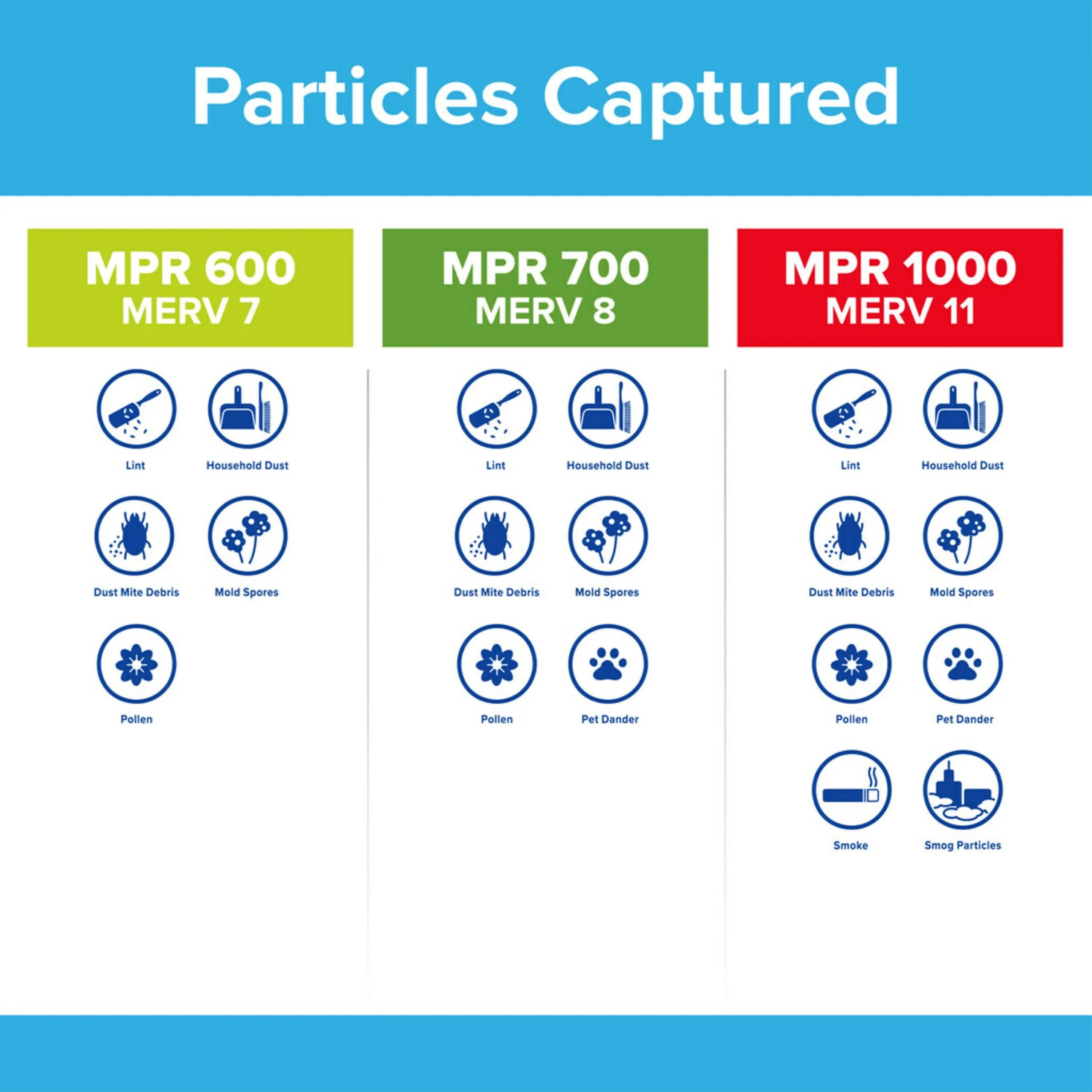 and Filtrete 16x24x1 Dander 1 Pollen, Reduction, 8, MERV MPR 700 Pet Filter, Dust, atmospheric Filter