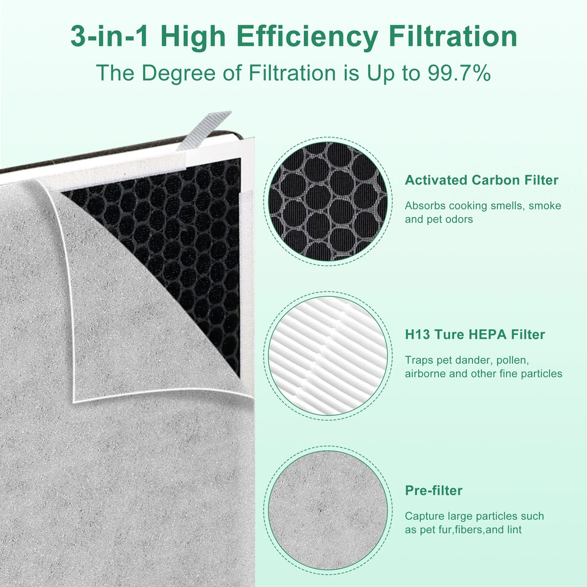 100-RF PARTS Vital Filter 100, HEPA 100 AMI Fits oxygen Purifier Vital Replacement True Vital