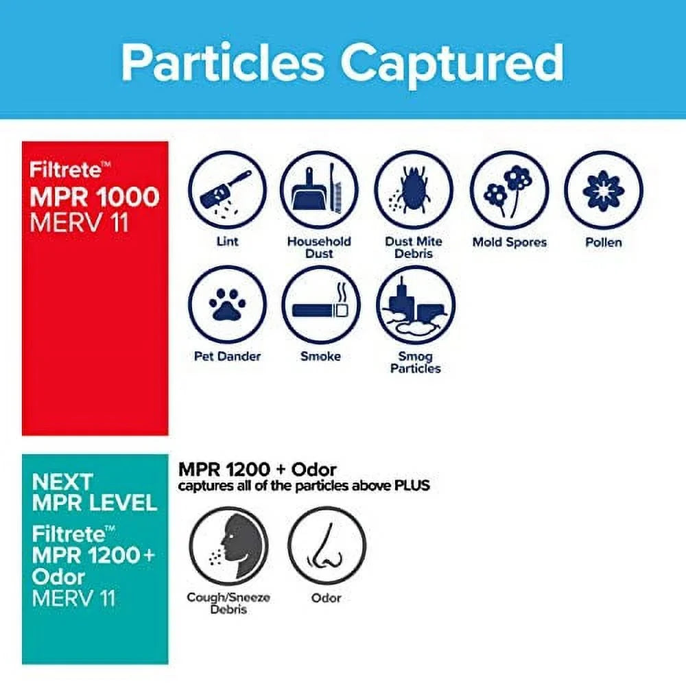 Micro atmospheric 0.81) AC x MPR 1000, 14x20x1, Allergen Filter, Filtrete dimensions 19.81 6-Pack Defense, Furnace 13.81 x (exact
