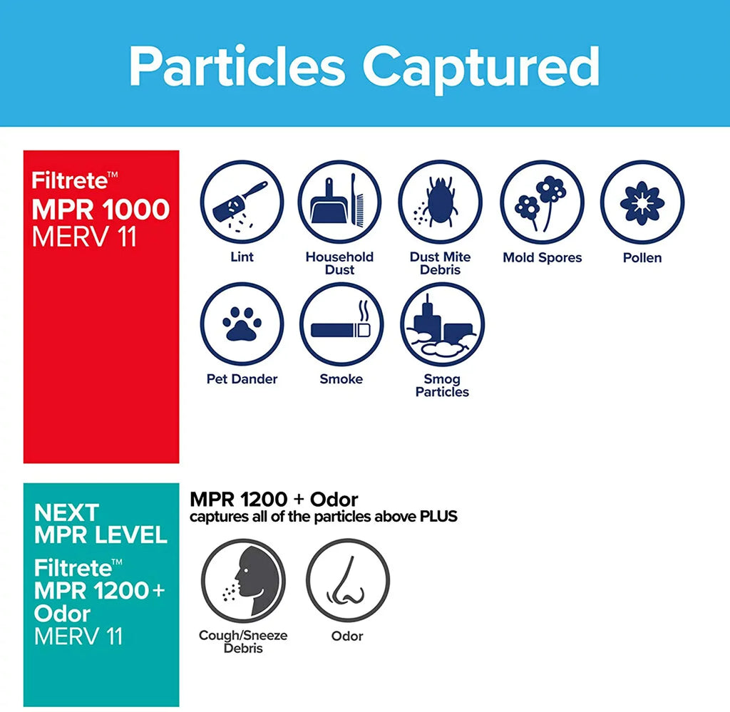 13.81 Furnace Filtrete Allergen x Filter, MPR Defense, (exact 1000, dimensions 6-Pack 24.81 0.81) 14x25x1, Micro atmospheric AC x