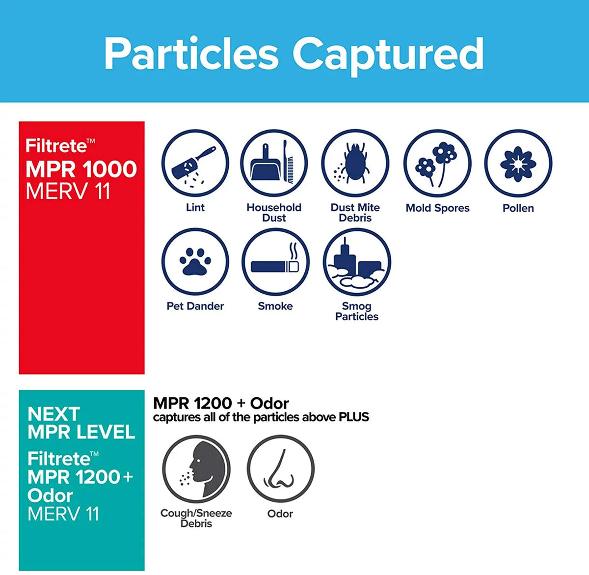 13.81 Furnace Filtrete Allergen x Filter, MPR Defense, (exact 1000, dimensions 6-Pack 24.81 0.81) 14x25x1, Micro atmospheric AC x