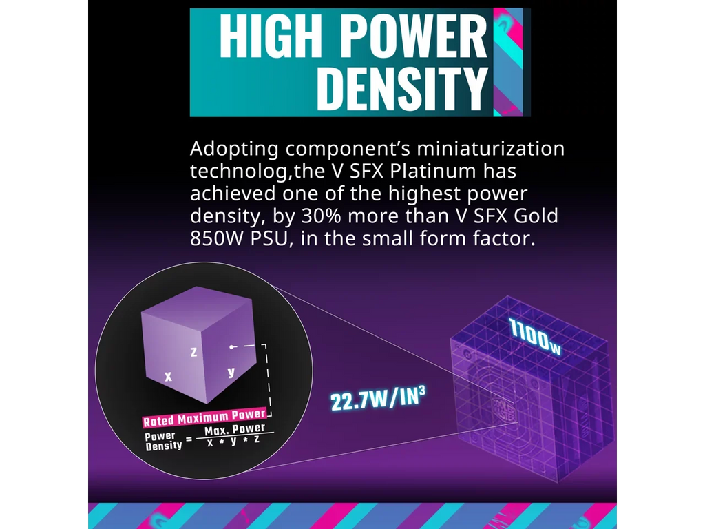 Factor SFX ATX3.0, Platinum 1100W Fully Form Bracket 80+ Efficiency, Fully ATX SFX Platinum Modular, Master Cooler V1100 SFX, (MPZ-B001-SFAP-BUS) Included,