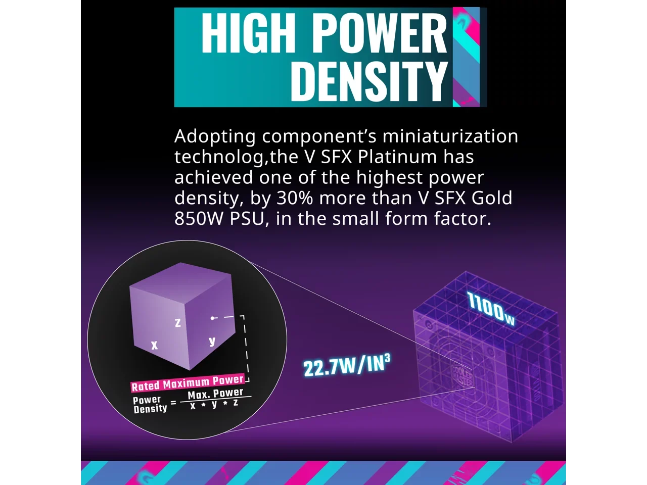 Factor SFX ATX3.0, Platinum 1100W Fully Form Bracket 80+ Efficiency, Fully ATX SFX Platinum Modular, Master Cooler V1100 SFX, (MPZ-B001-SFAP-BUS) Included,