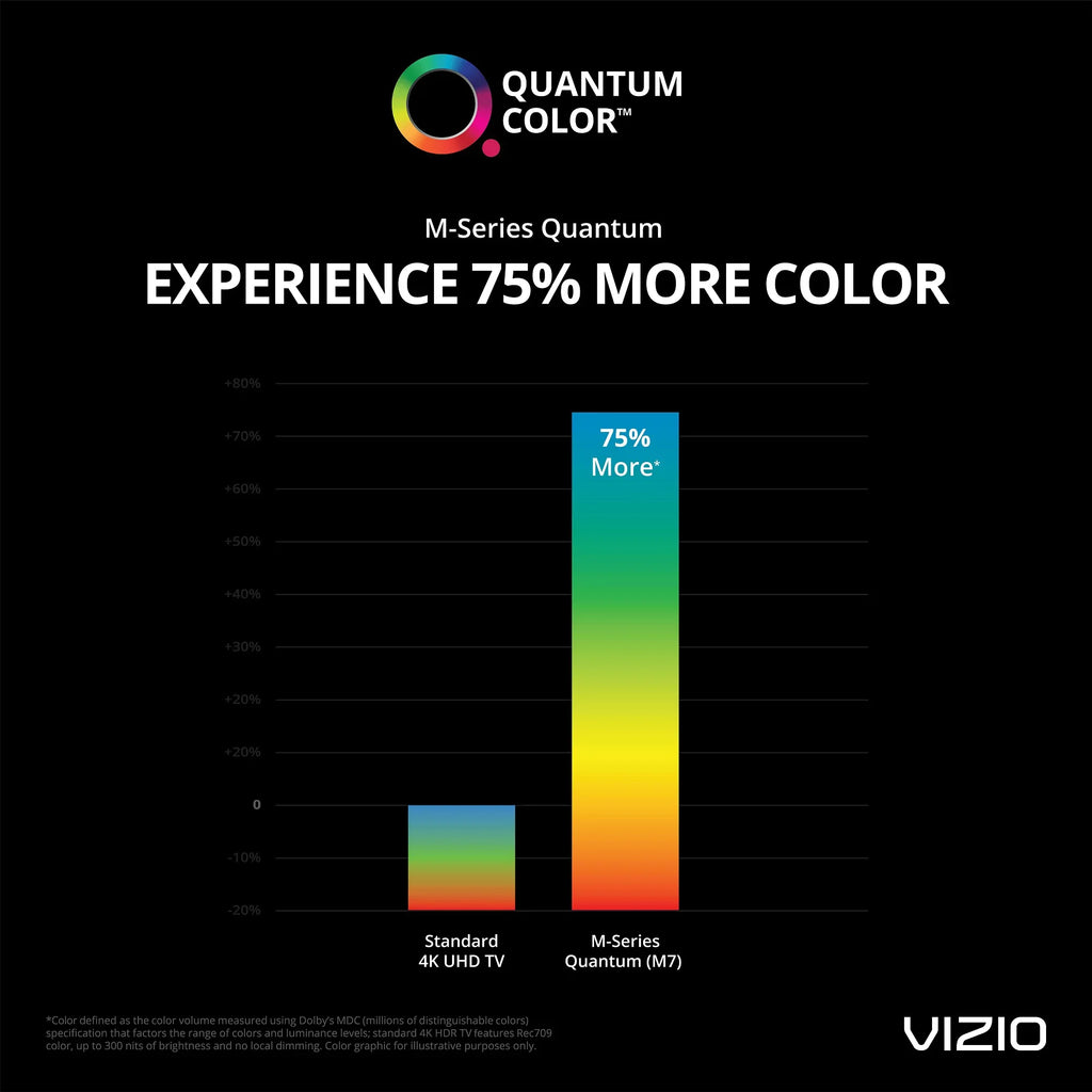 M-Series Smartcast Smart Quantum M50Q7-H1 TV 4K Class HDR VIZIO 50" UHD