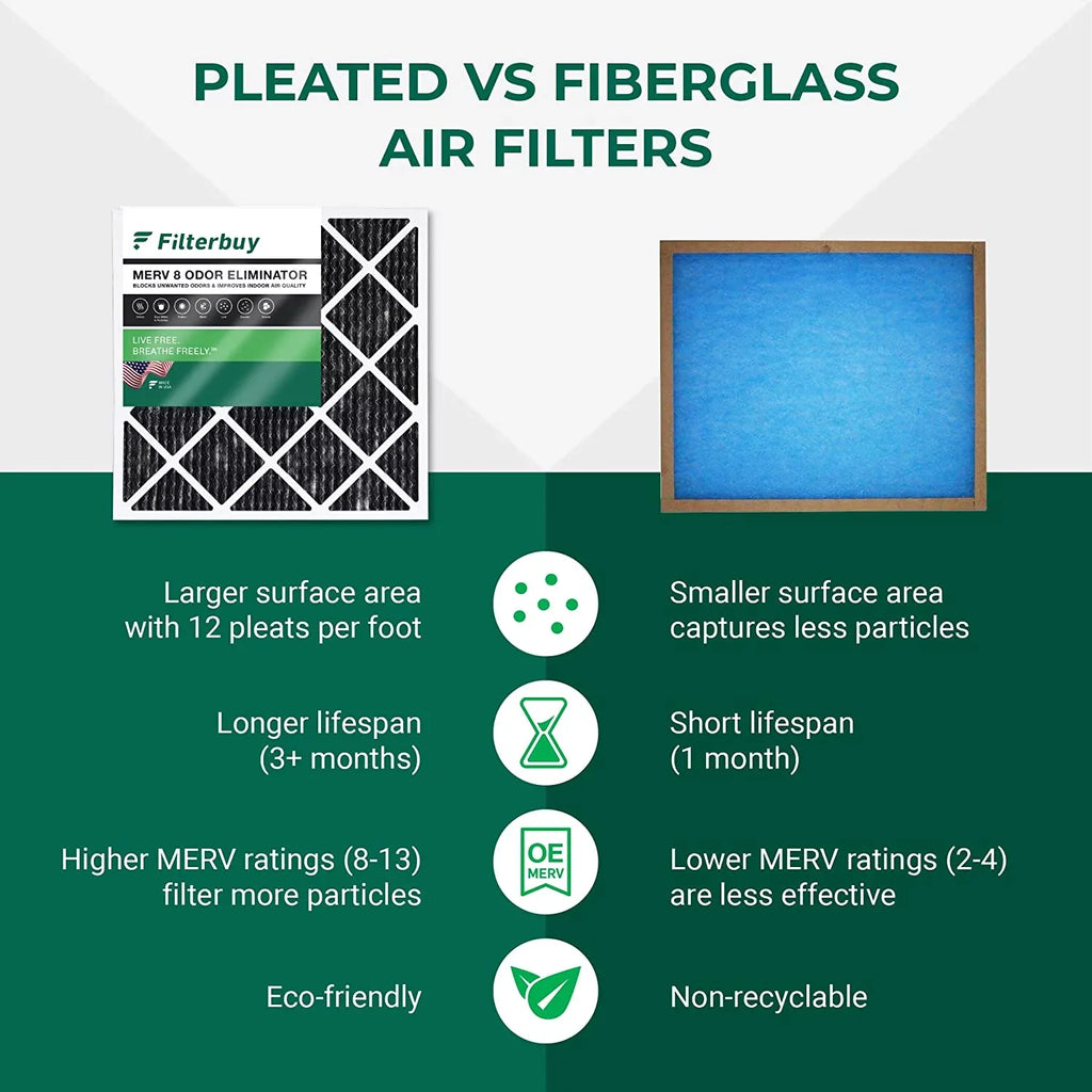 HVAC MERV 8 AC (1-Pack) Activated Eliminator with Filterbuy 20x24x1 Pleated oxygen Furnace Carbon Filters Odor