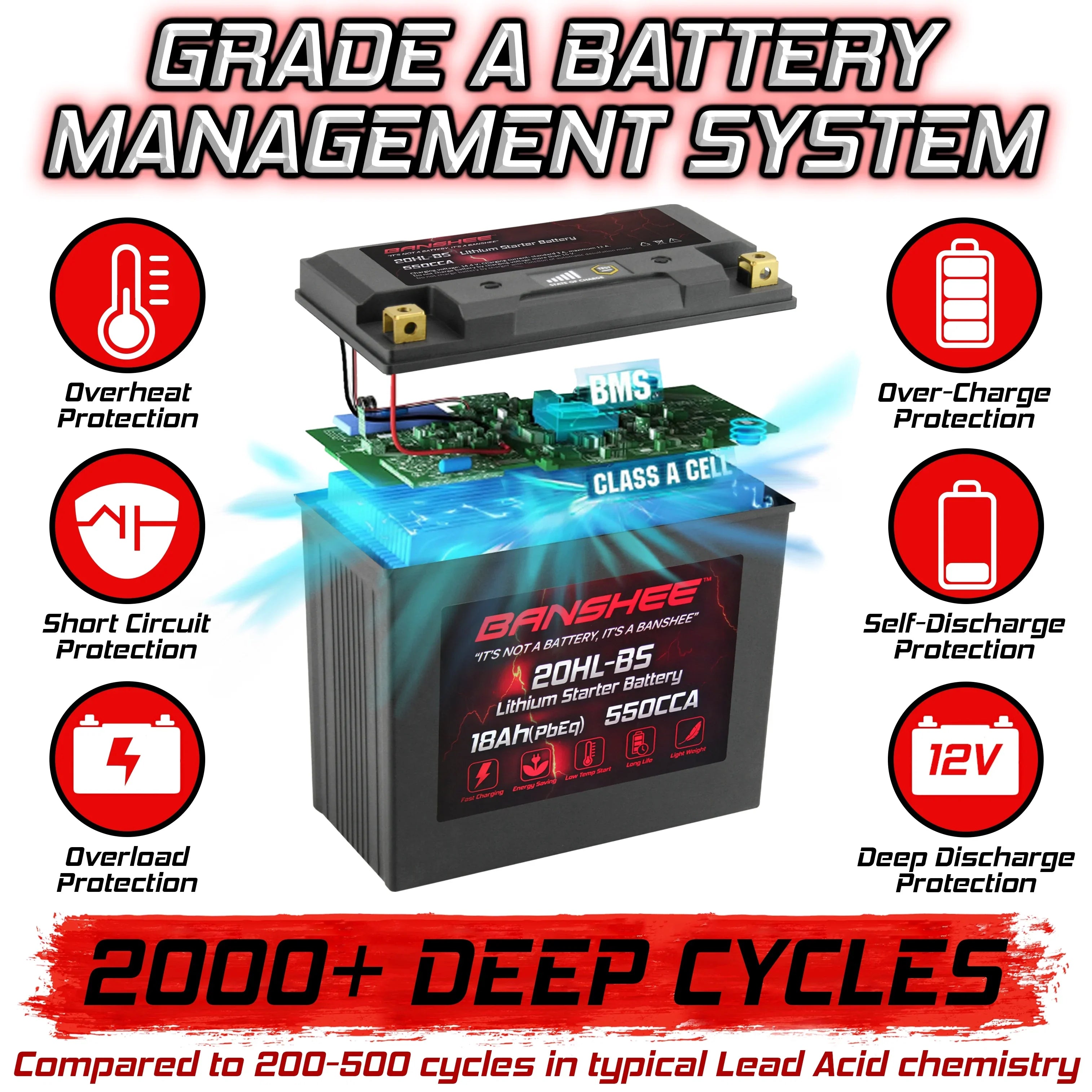 2004 Banshee 2002 WaveVenture XL700 Yamaha with Motorsports Battery XL700A Compatible YTX20L-BS LiFePO4 to