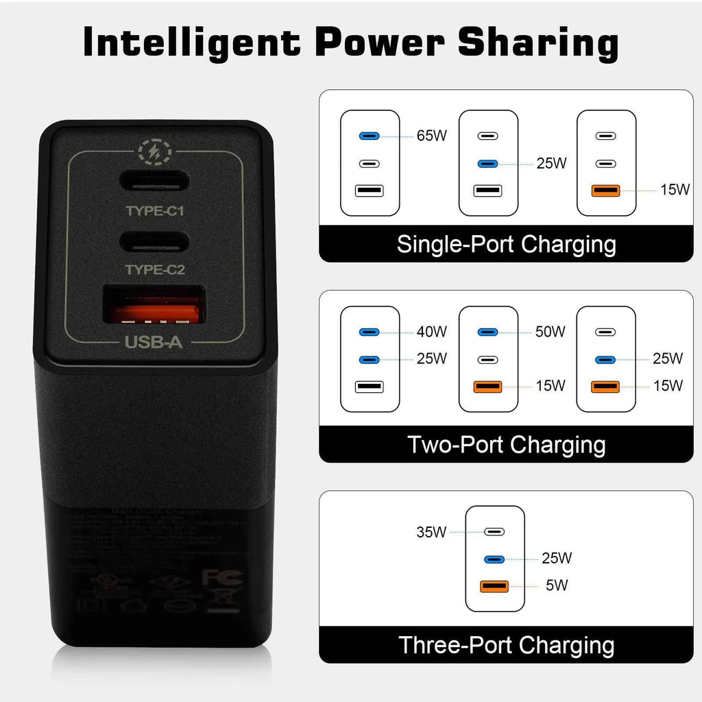 & Fast Ace, Google MacBook, with 5G/A91/K5/Reno Pixel, Galaxy, 3 Ports Charger Dual Travel USB Oppo Youth/Reno3 Compatible Reno3 Samsung UrbanX with USB-C 65W Deck Steam iPhone, High-Speed Charging