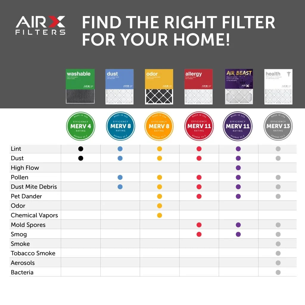 oxygen the Filter, in 20x25x1 Made 11 Beast oxygen MERV AIRx Pleated Filter Filters oxygen AC Furnace USA HVAC 6-Pack