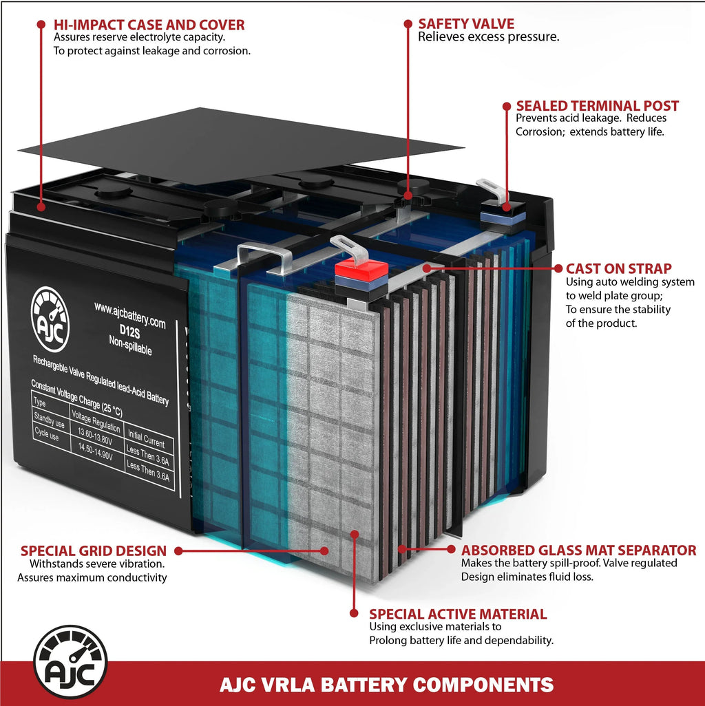 PowerCycle 500 Replacement Bicycle 12V an Is 9Ah - Battery Brand Electric Merida This AJC