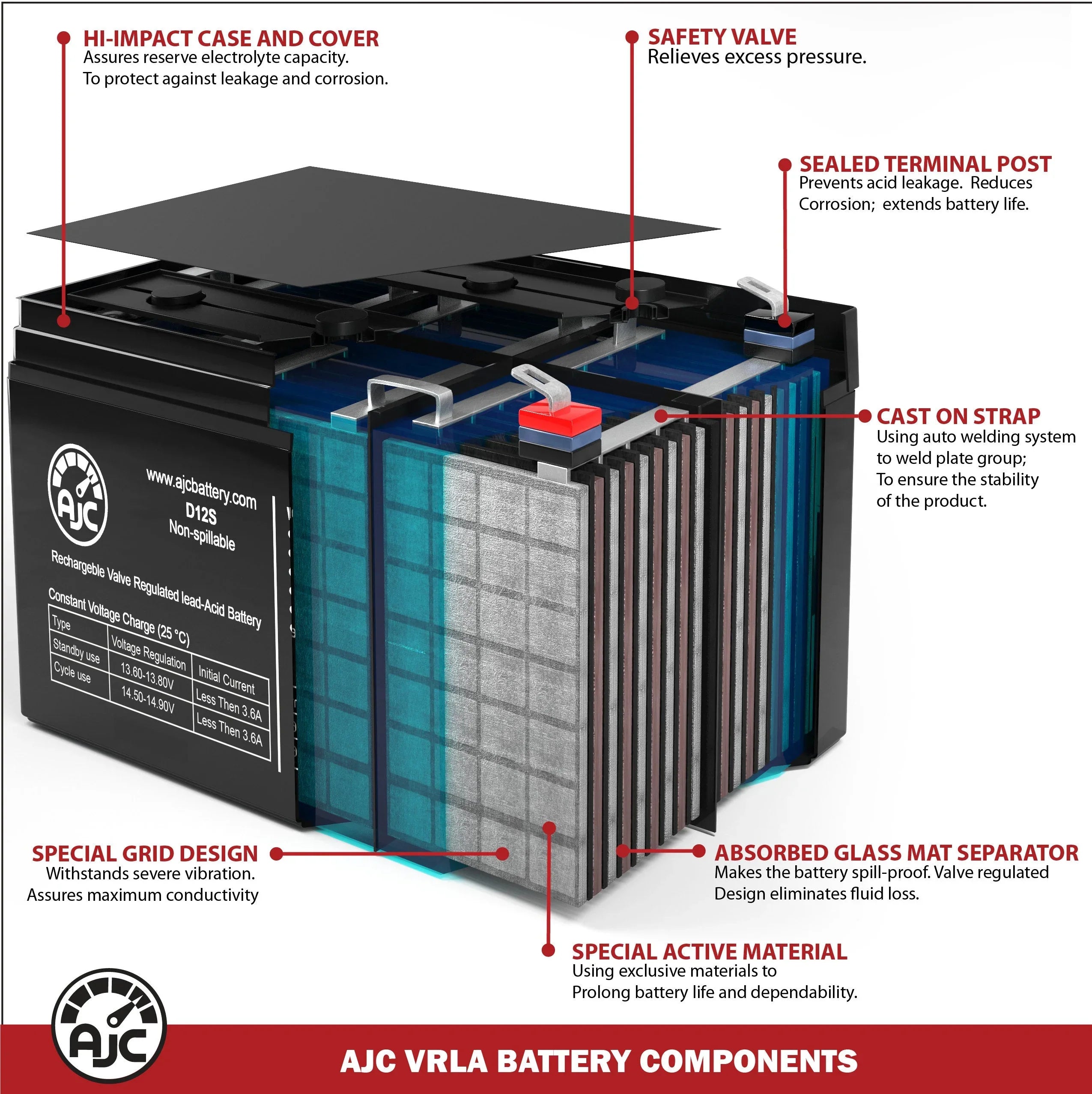 PowerCycle 500 Replacement Bicycle 12V an Is 9Ah - Battery Brand Electric Merida This AJC