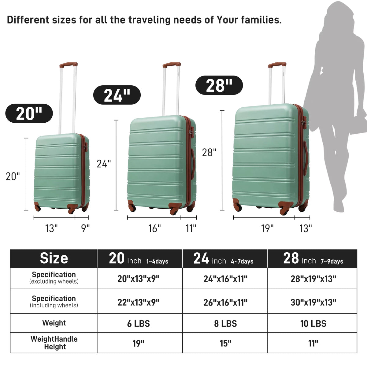 Hardside Spinner 20" 3 Set Lock 28" Available Suitcase Luggage 24" Crtynell Piece with TSA