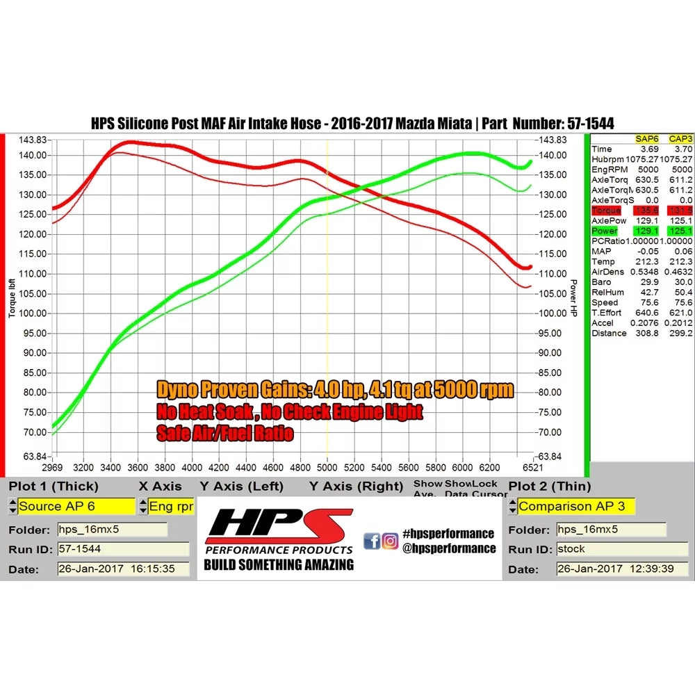 Fits MX-5 Mazda MAF Miata MAZDA 16-17 oxygen for 2016-2017 select: Compatible Intake Reinforced HPS Hose Kit Post 57-1544-BLK Black Silicone 2.0L, MIATA