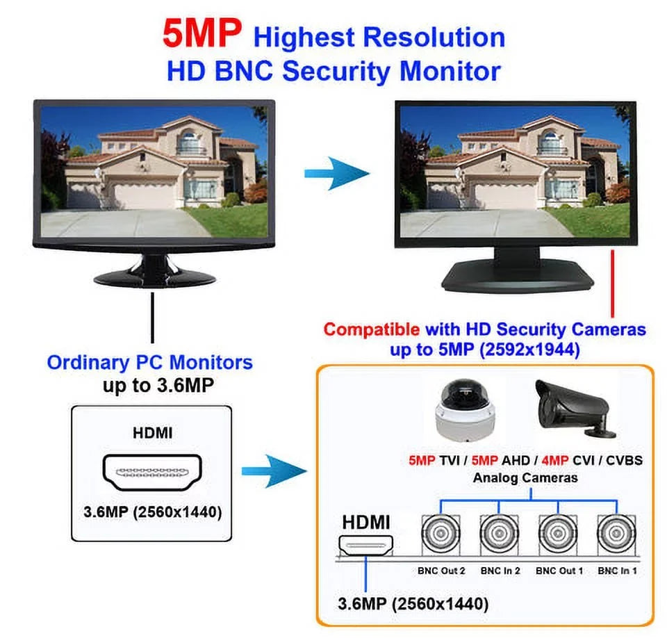 Analog HD-TVI, CVBS for Security CCTV 101AV Surveillance DVR HD AHD, & CVI 1x 23.6" Home BNC System 2X 16:9, Inputs with LED HDMI Office Monitor Work Professional &