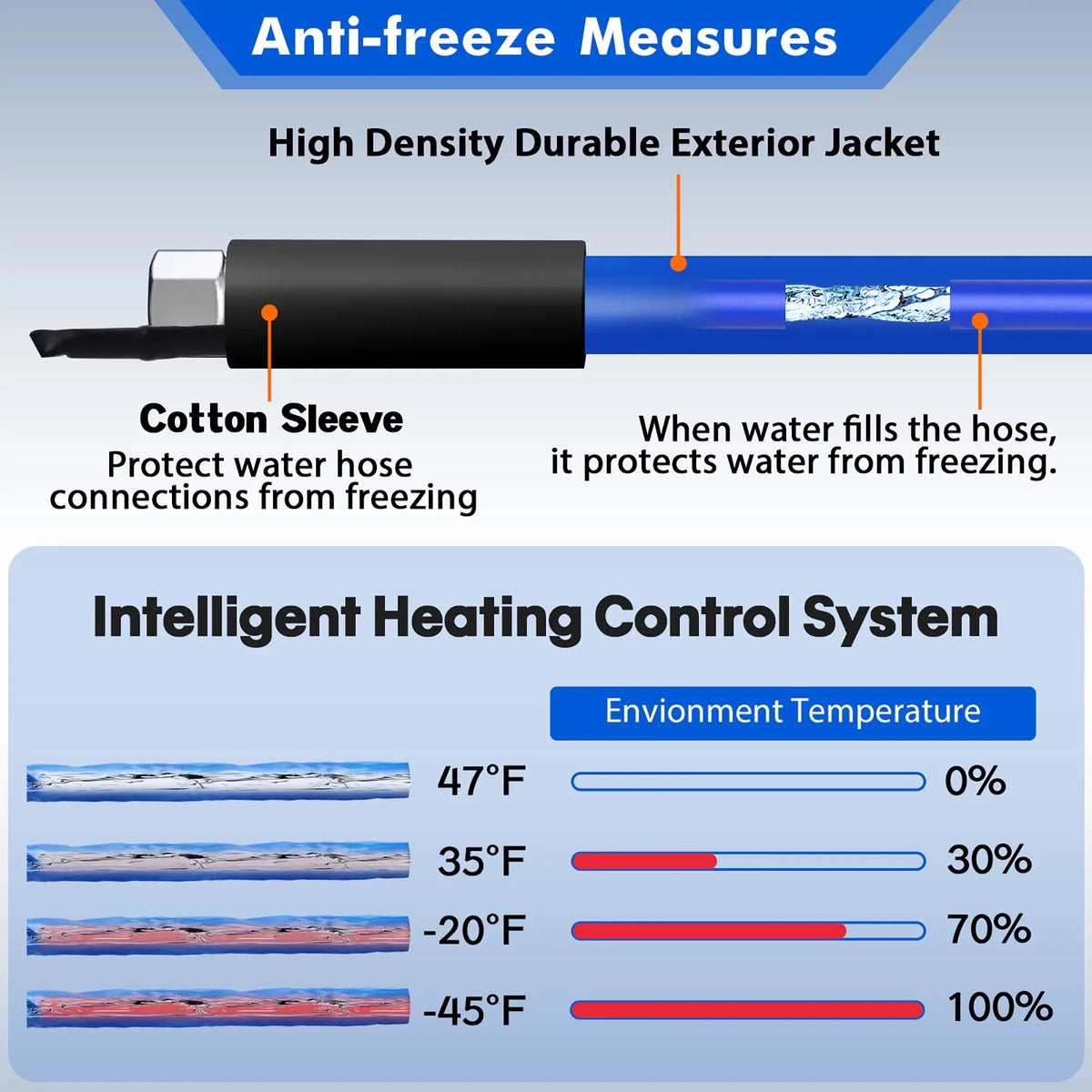 for Hose RV F Water Trailer,Garden,Home Heated Drinking Protectio Blue Hose Water RV, 30FT Freeze -45 for