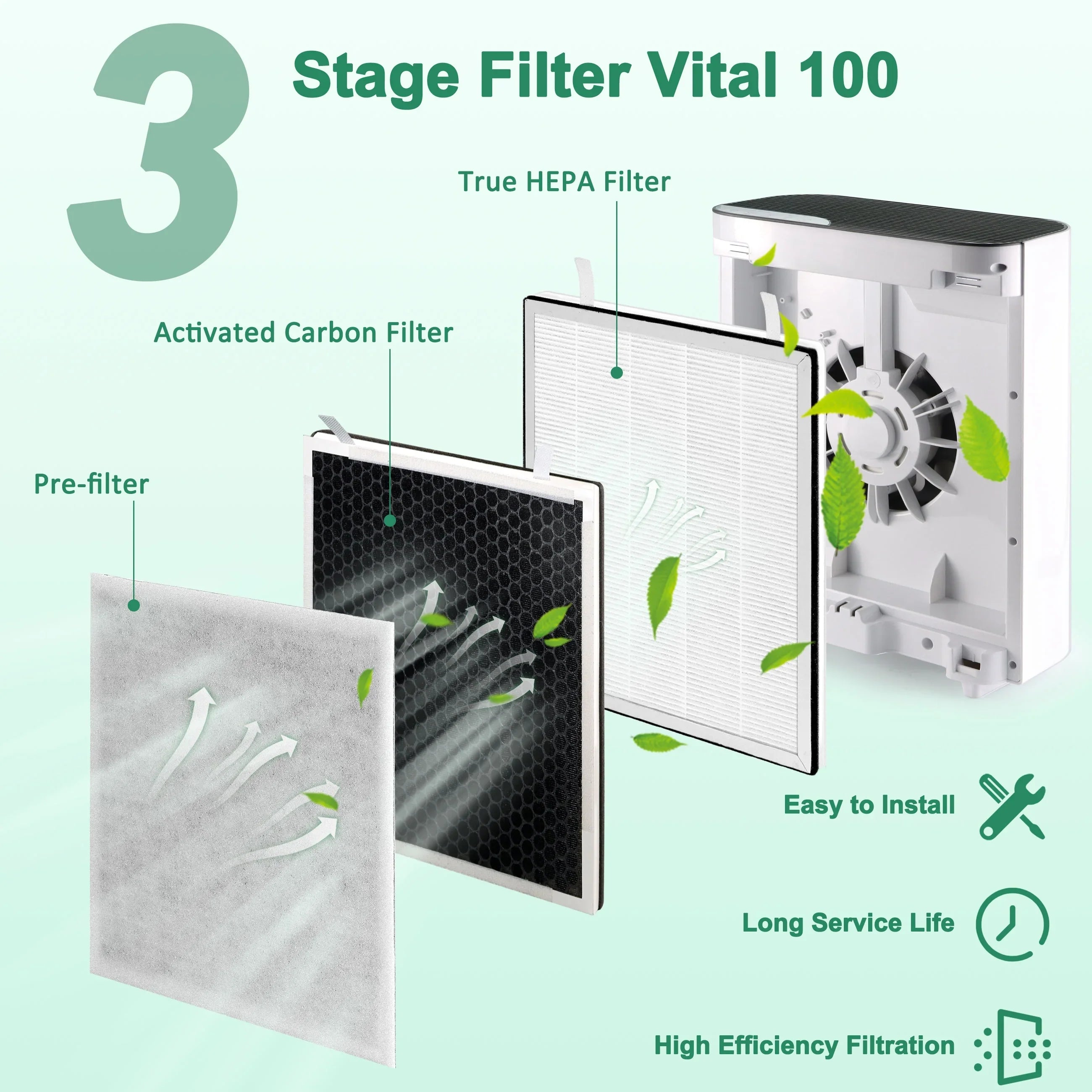 100-RF PARTS Vital Filter 100, HEPA 100 AMI Fits oxygen Purifier Vital Replacement True Vital
