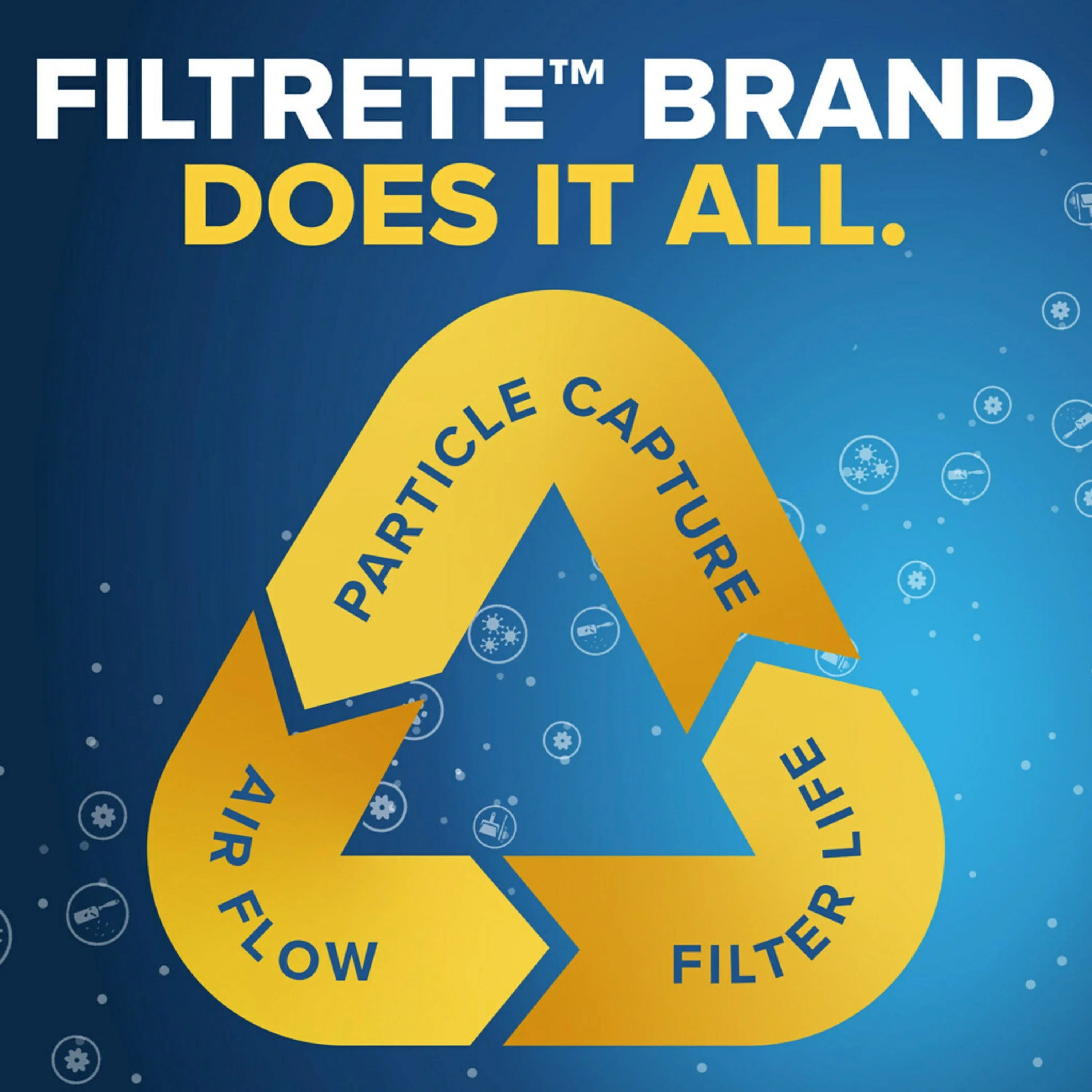 and Filtrete 16x24x1 Dander 1 Pollen, Reduction, 8, MERV MPR 700 Pet Filter, Dust, atmospheric Filter