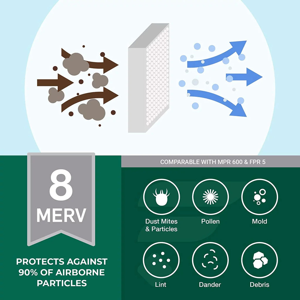MERV Filters 16x20x2 Filterbuy atmospheric Furnace AC Pleated HVAC (4-Pack) 8