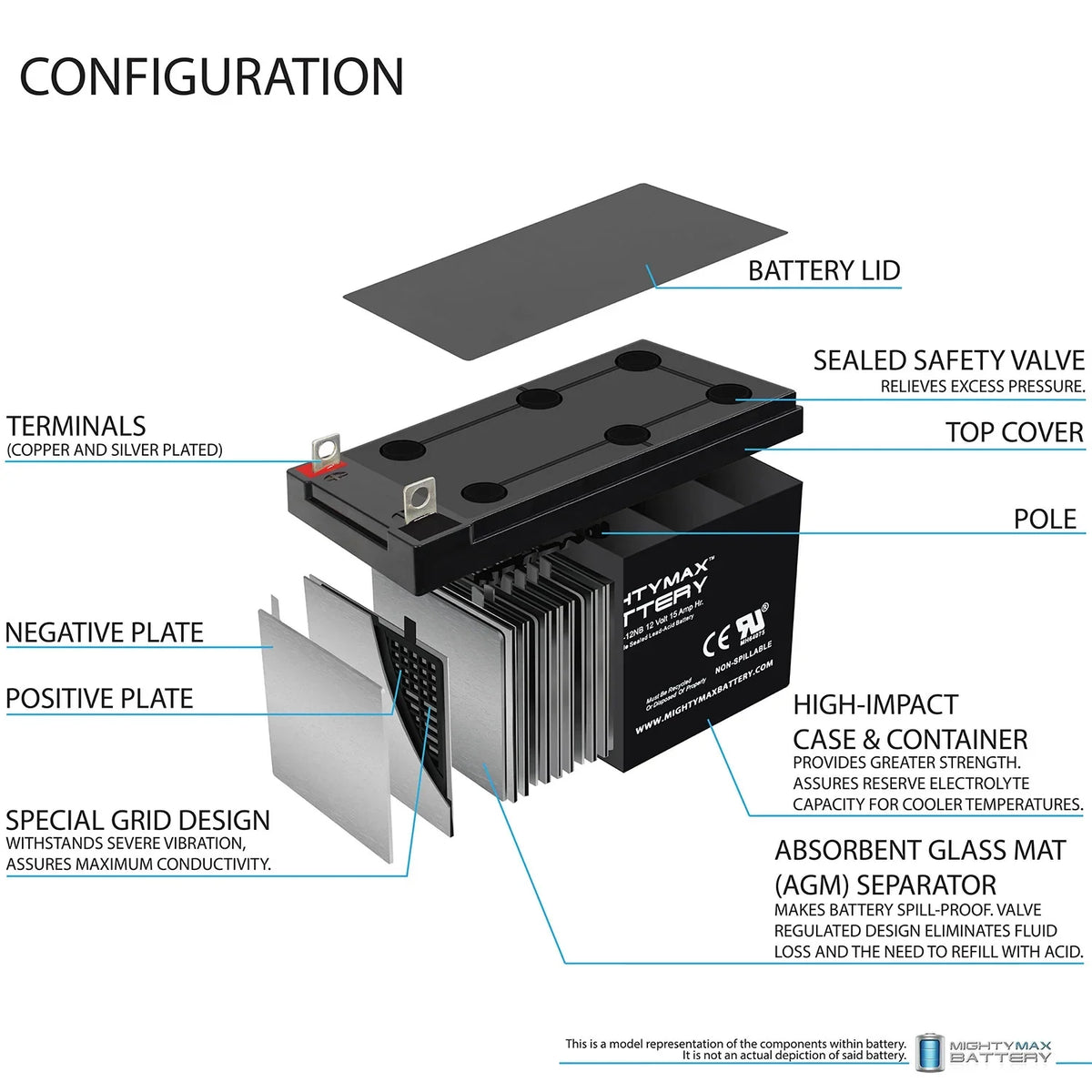 with 6 12V Evo Replacement ML15-12NB Compatible 500W - Scooter 15AH Electric Pack Battery