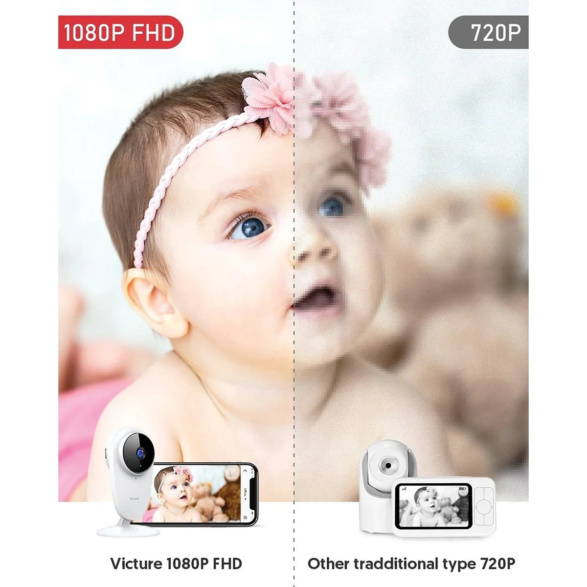 Victure Indoor WiFi Monitor, Smart Baby Camera Night White Security Vision, Color Home with 1080P