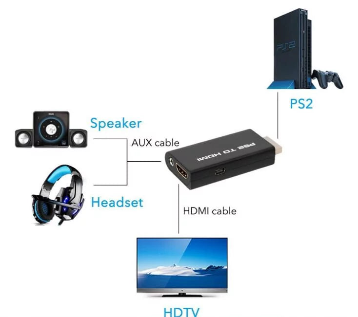 '+ PS2 Output Adapter to USB Video Cable Power HD HDMI Converter 5-Packs Audio HDMI