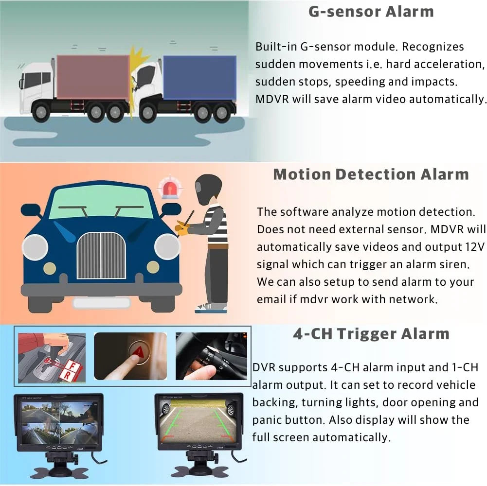 JOINLGO inches Car 1080P Screen MDVR DVR Waterproof 10 4 Video Front Channel Camera Side Car Vision Vehicle with AHD Mobile H.264 Kit View Recorder Rear Night 2.0MP
