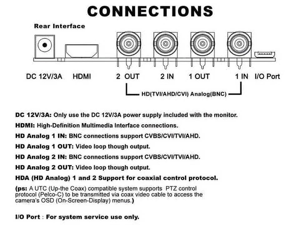 Analog HD-TVI, CVBS for Security CCTV 101AV Surveillance DVR HD AHD, & CVI 1x 23.6" Home BNC System 2X 16:9, Inputs with LED HDMI Office Monitor Work Professional &